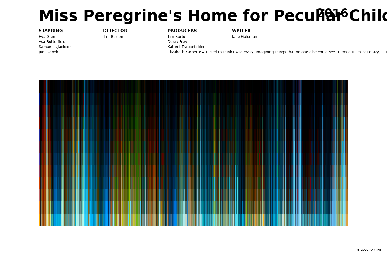 Poster preview for Miss Peregrine's Home for Peculiar Children